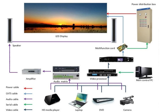 el alquiler portátil de 4500cd/M2 llevó la exhibición RoHs CCC IP43